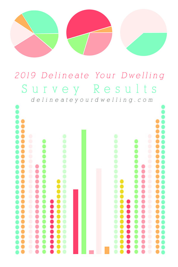  Diving into the Delineate Your Dwelling Reader Survey Results and some of my plans for 2019 based off the great feedback from my readers. Delineate Your Dwelling #surveysays