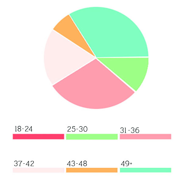 Diving into the Delineate Your Dwelling Reader Survey Results and some of my plans for 2019 based off the great feedback from my readers. Delineate Your Dwelling #surveysays