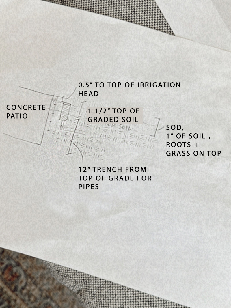 Concrete patio beside irrigation