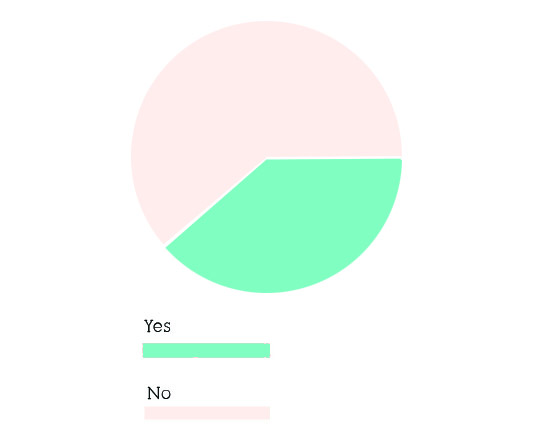 Diving into the Delineate Your Dwelling Reader Survey Results and some of my plans for 2019 based off the great feedback from my readers. Delineate Your Dwelling #surveysays