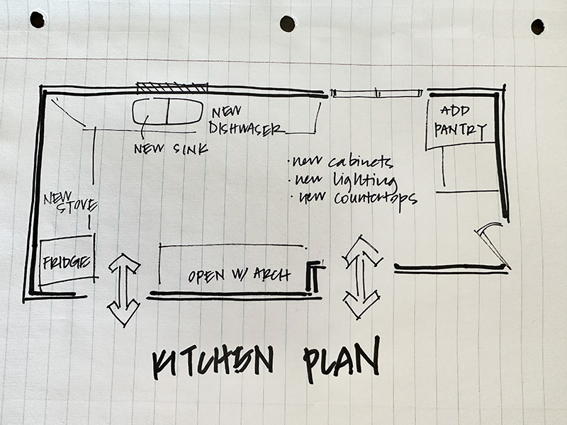 Kitchen renovation plan